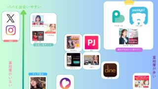 cutee|パパ活アプリおすすめ人気10選!安全な選び方と経験者の口コミを専門家が徹底解説