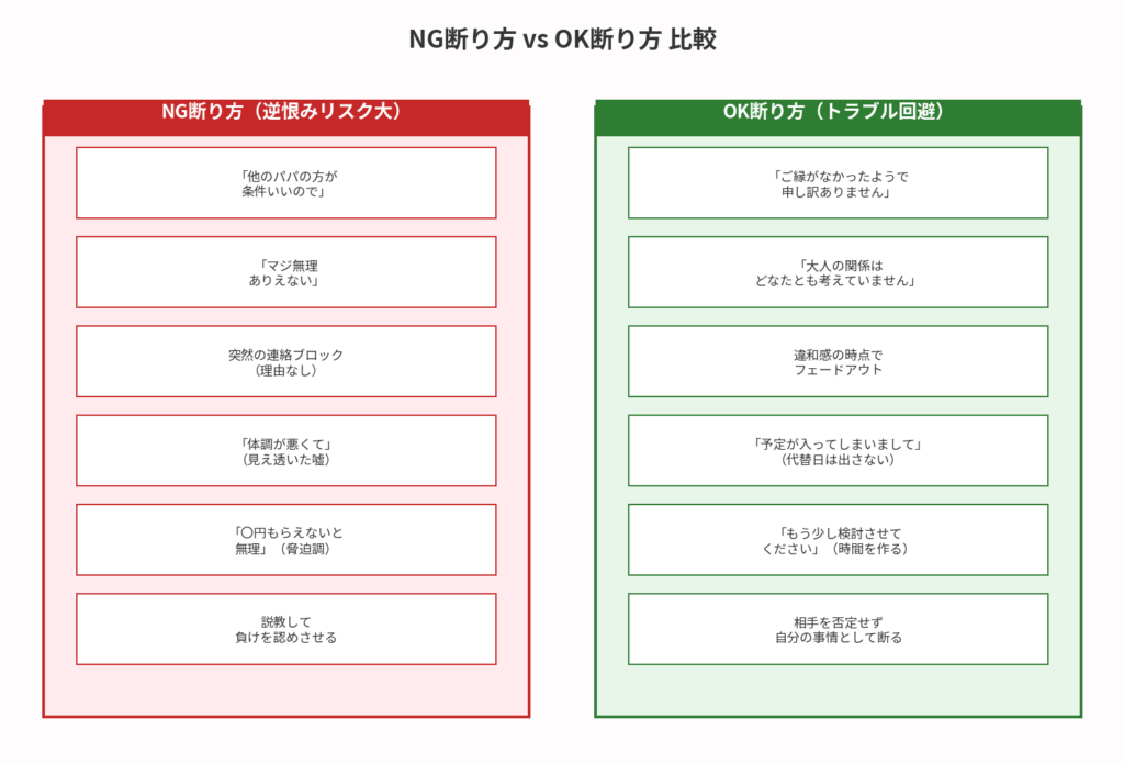 絶対NGな断り方(逆恨みを避ける)
