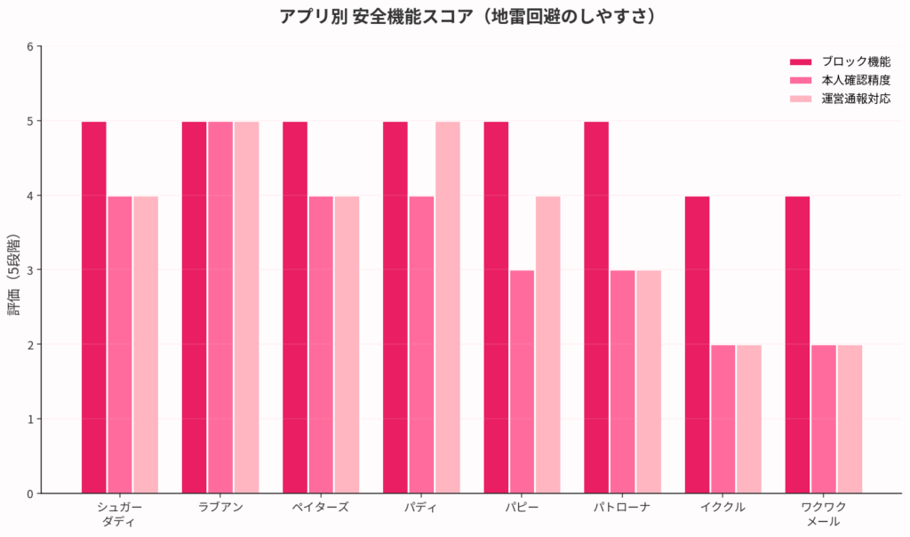 ブロック・通報の使い方(アプリ別)