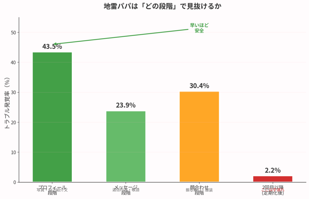プロフィール段階で見抜く5つのサイン
