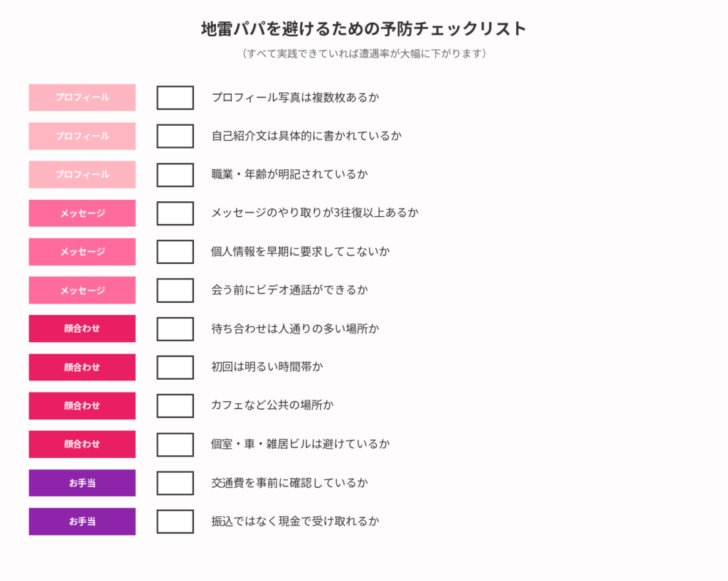 予防チェックリスト